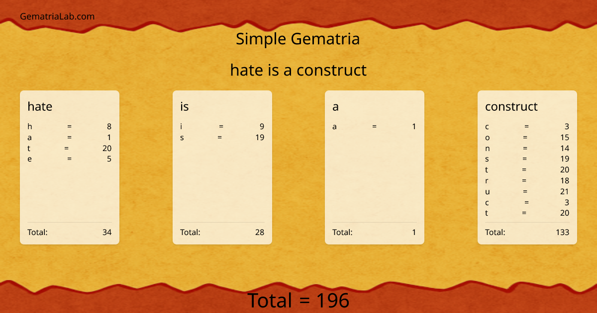 hate is a construct in simple Gematria